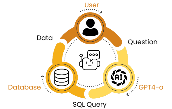 Deployment architecture