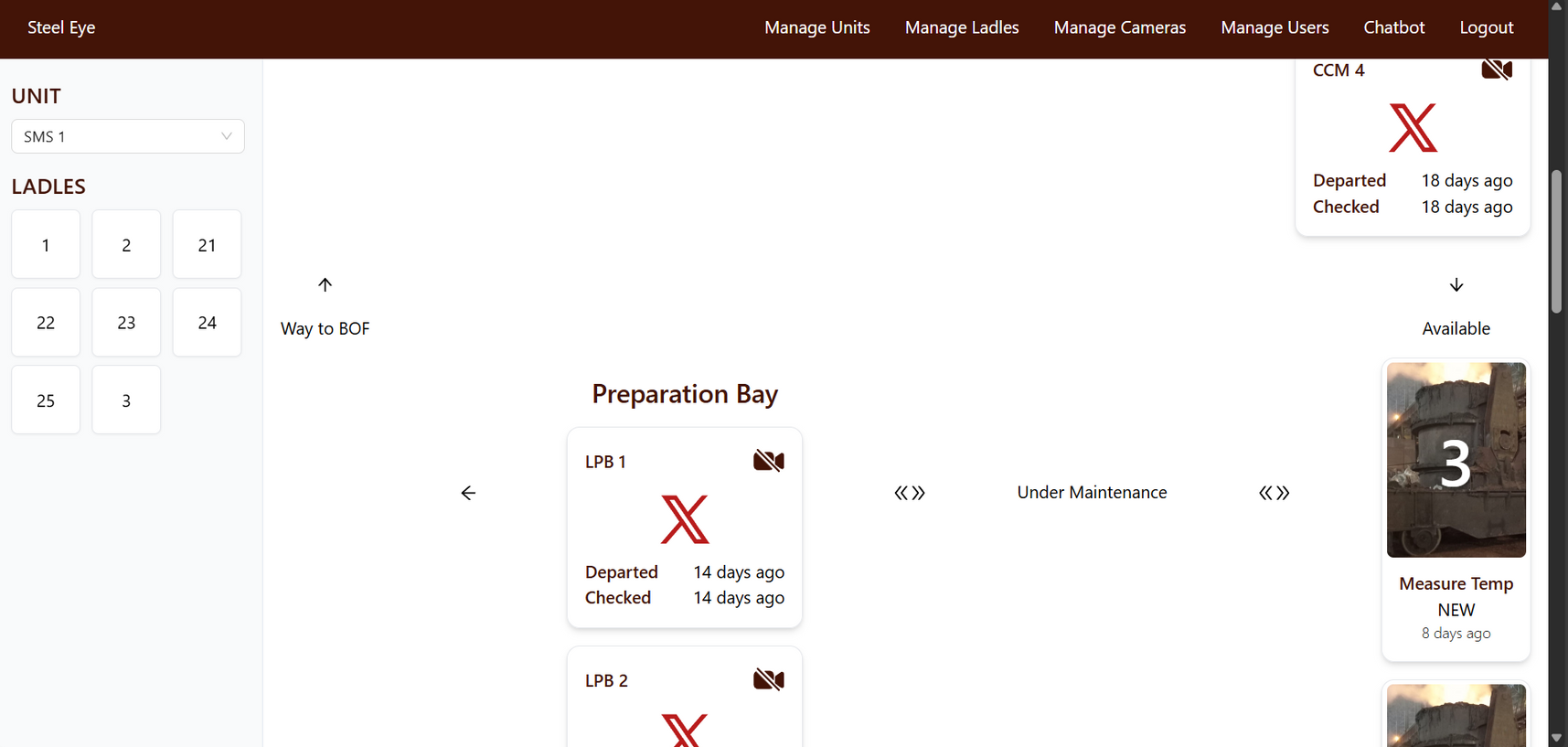 Analytics view